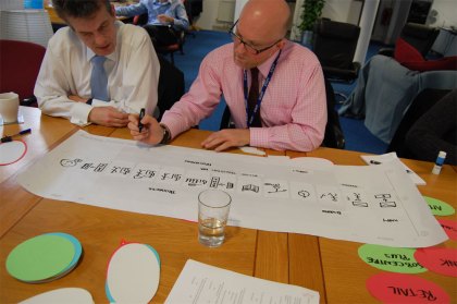 Staff learning how to Customer Journey Map